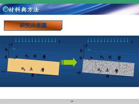 水理分析是什麼|漫地流之水理分析